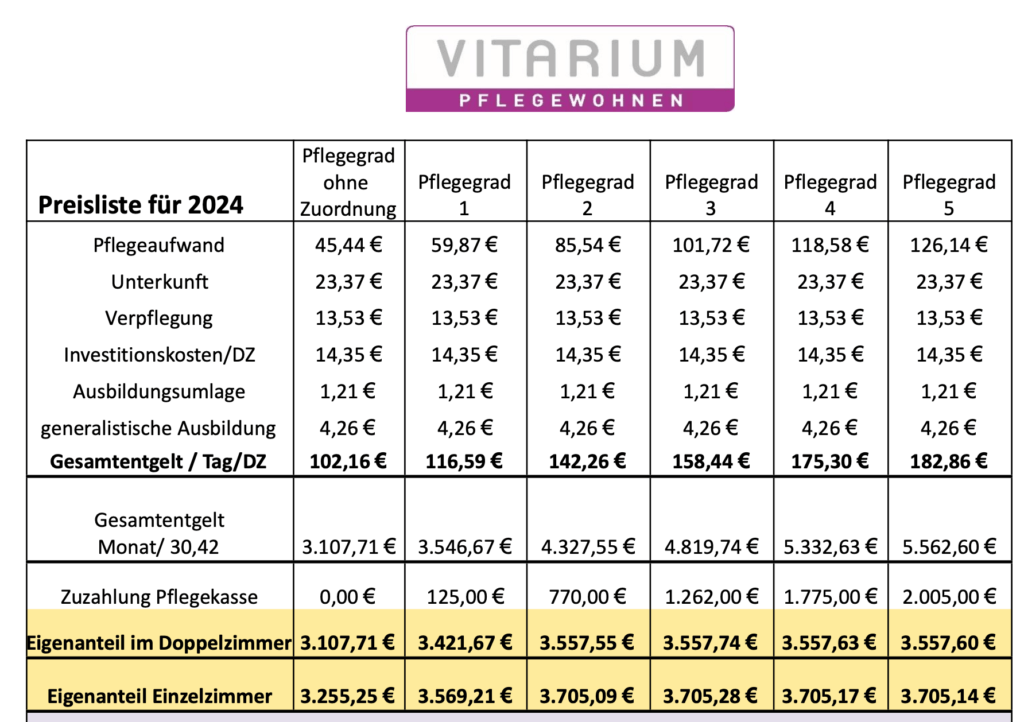Preisliste 2024 - Vitapositas